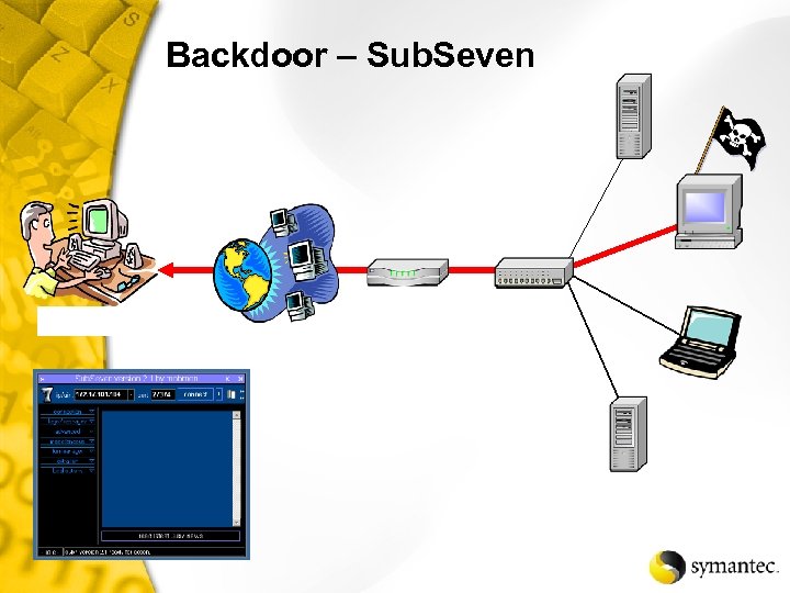 Backdoor – Sub. Seven 