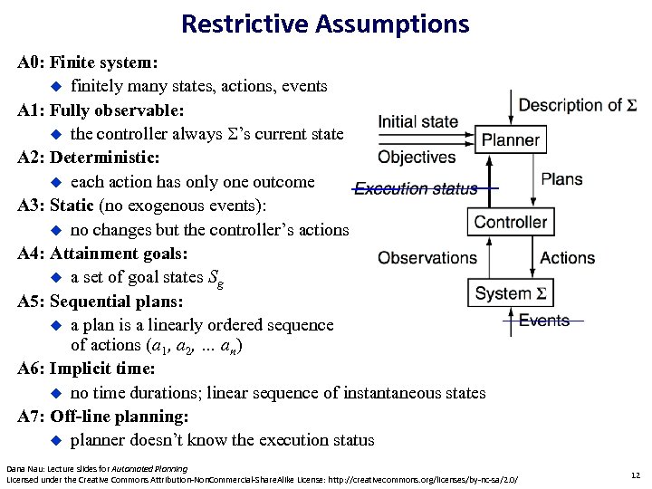 Restrictive Assumptions A 0: Finite system: finitely many states, actions, events A 1: Fully