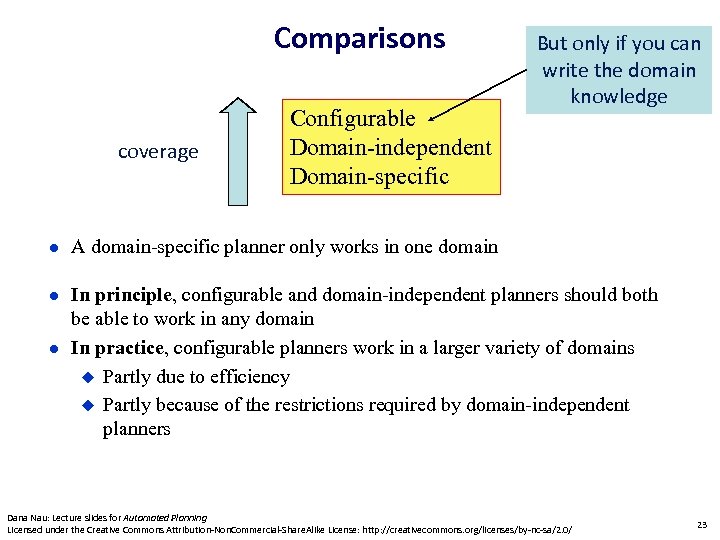 Comparisons coverage Configurable Domain-independent Domain-specific But only if you can write the domain knowledge