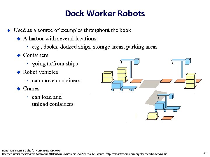 Dock Worker Robots Used as a source of examples throughout the book A harbor