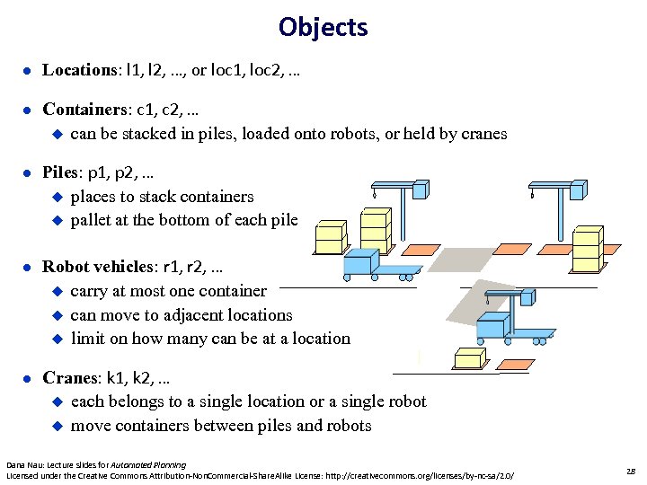 Objects Locations: l 1, l 2, …, or loc 1, loc 2, … Containers: