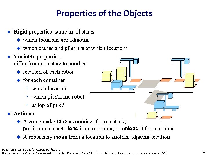 Properties of the Objects Rigid properties: same in all states which locations are adjacent