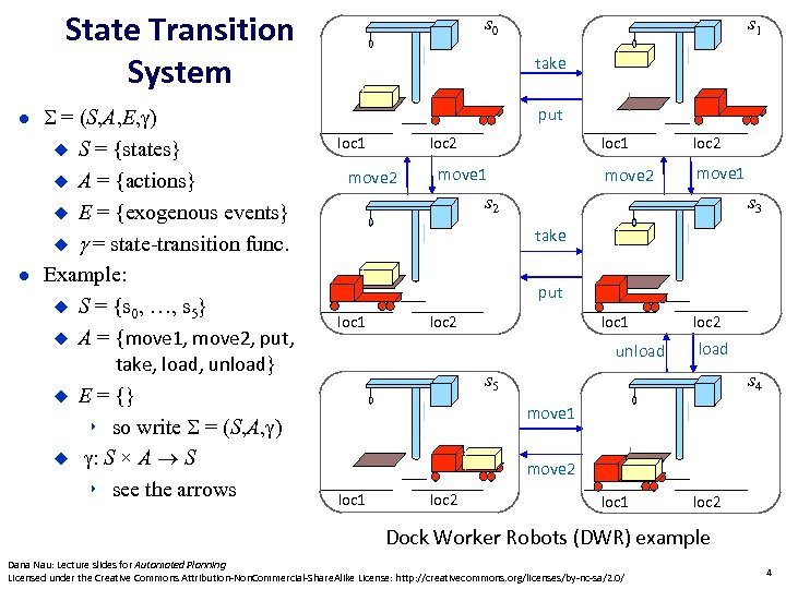 State Transition System = (S, A, E, ) S = {states} A = {actions}