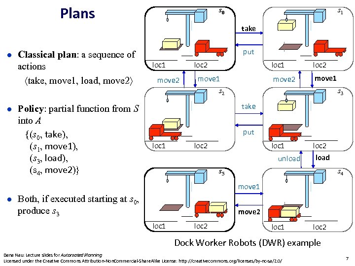 Plans s 0 s 1 take Classical plan: a sequence of actions take, move