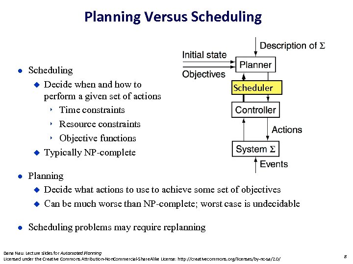 Planning Versus Scheduling Decide when and how to perform a given set of actions