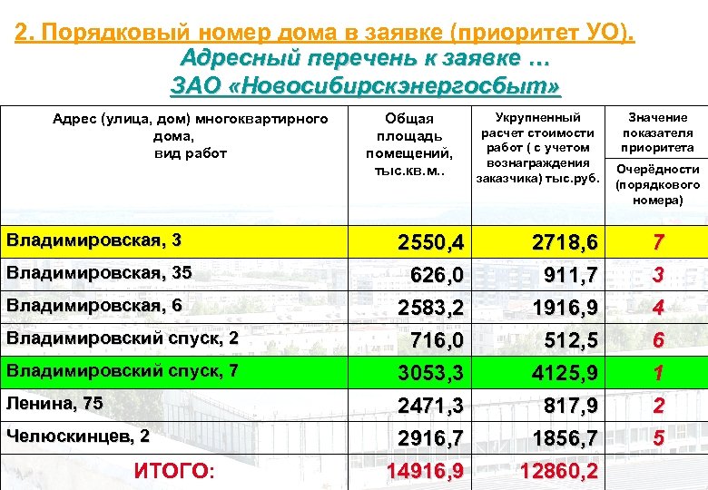 Уо мкд хабаровск. Приоритет заявки. Приоритизация заявок. Список приоритетов заявок. Заявка на дом.