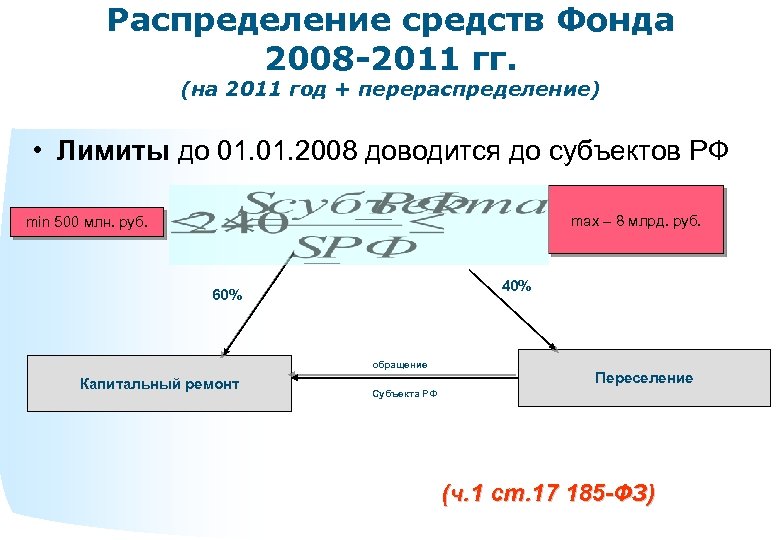 Распределение средств Фонда 2008 -2011 гг. (на 2011 год + перераспределение) • Лимиты до