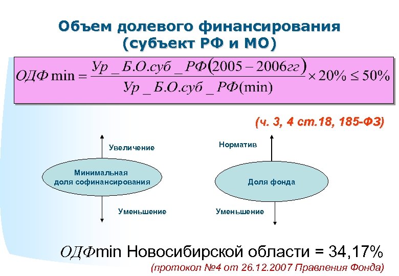 Объем долевого финансирования (субъект РФ и МО) (ч. 3, 4 ст. 18, 185 -ФЗ)