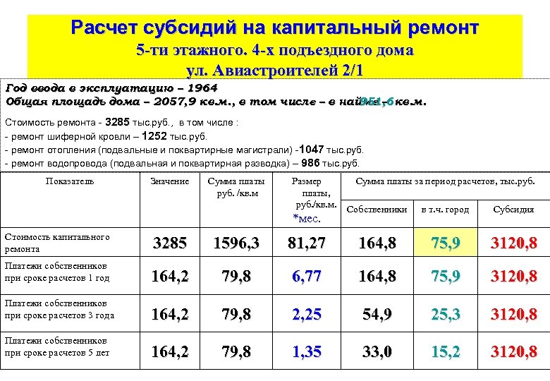 Расчет субсидий на капитальный ремонт 5 -ти этажного. 4 -х подъездного дома ул. Авиастроителей