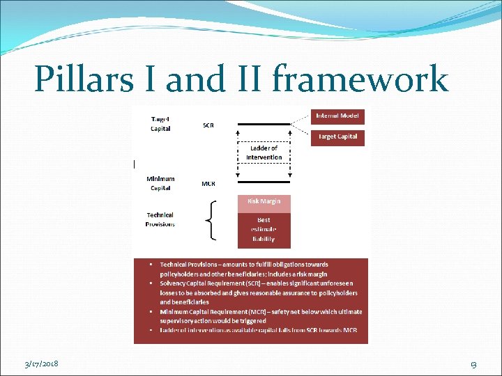 Pillars I and II framework 3/17/2018 13 