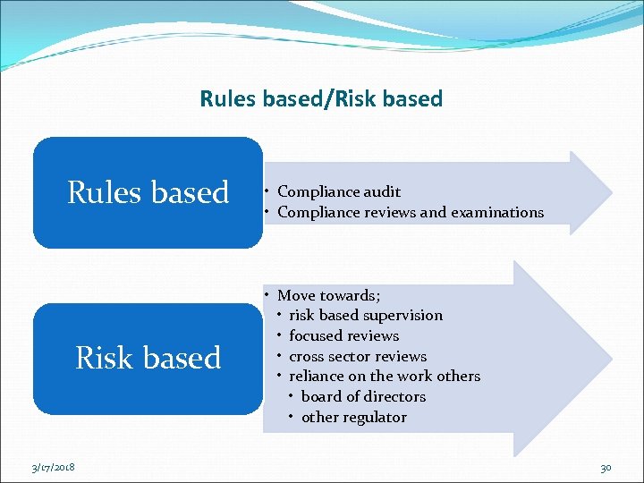 Rules based/Risk based Rules based Risk based 3/17/2018 • Compliance audit • Compliance reviews