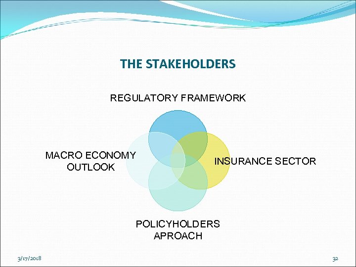 THE STAKEHOLDERS REGULATORY FRAMEWORK MACRO ECONOMY OUTLOOK INSURANCE SECTOR POLICYHOLDERS APROACH 3/17/2018 32 