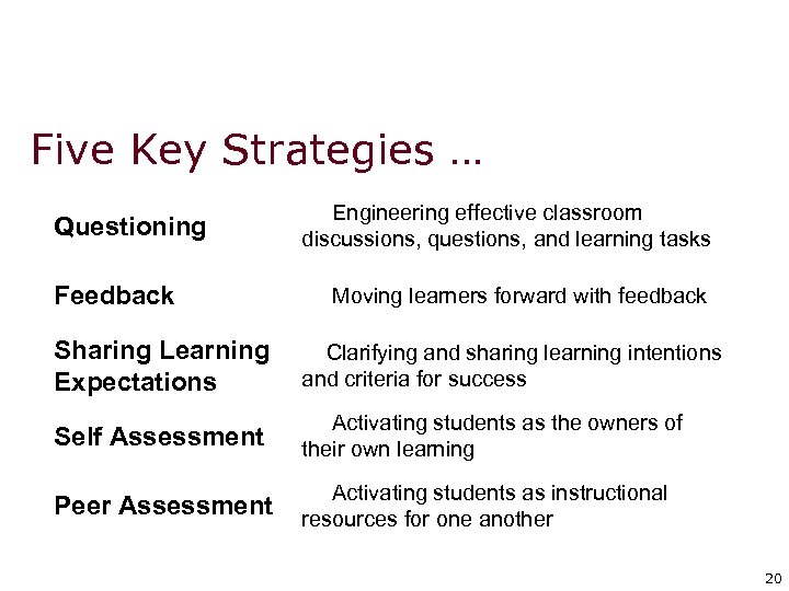 Five Key Strategies … Questioning Feedback Engineering effective classroom discussions, questions, and learning tasks