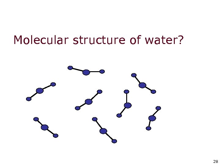 Molecular structure of water? 28 28 