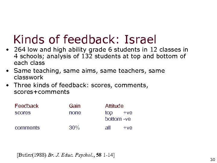 Kinds of feedback: Israel • 264 low and high ability grade 6 students in