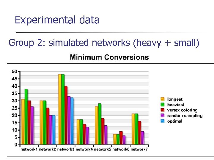 Experimental data Group 2: simulated networks (heavy + small) 