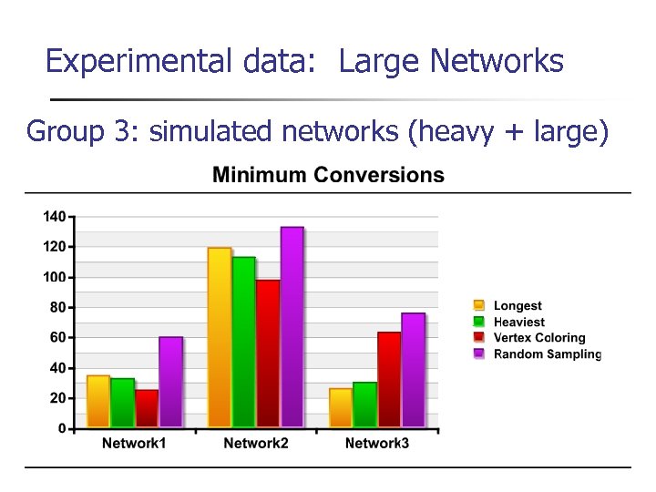 Experimental data: Large Networks Group 3: simulated networks (heavy + large) 