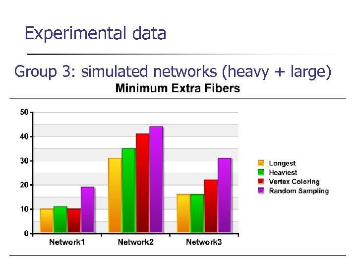 Experimental data Group 3: simulated networks (heavy + large) 