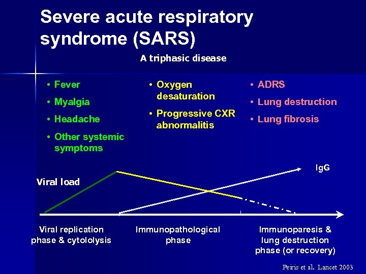 Severe acute respiratory syndrome (SARS) A triphasic disease • Fever • Myalgia • Headache