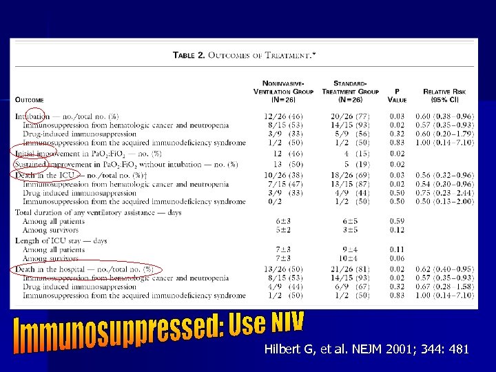 Hilbert G, et al. NEJM 2001; 344: 481 