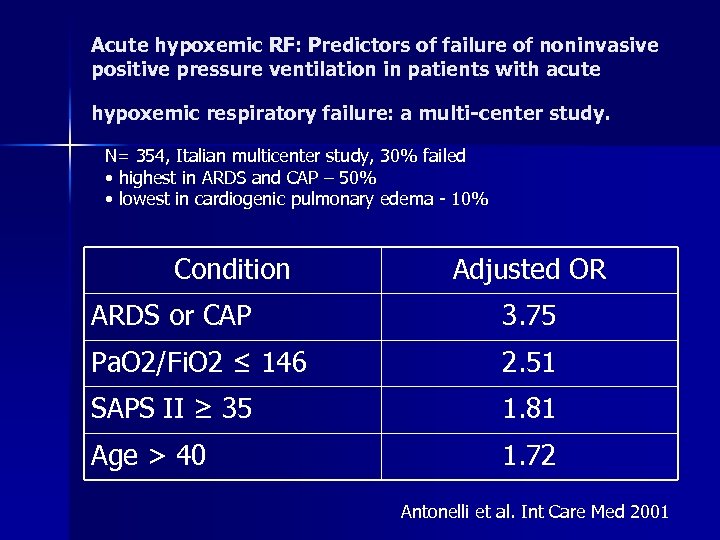 Acute hypoxemic RF: Predictors of failure of noninvasive positive pressure ventilation in patients with