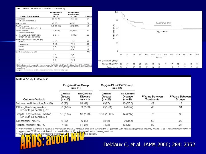 Delclaux C, et al. JAMA 2000; 284: 2352 