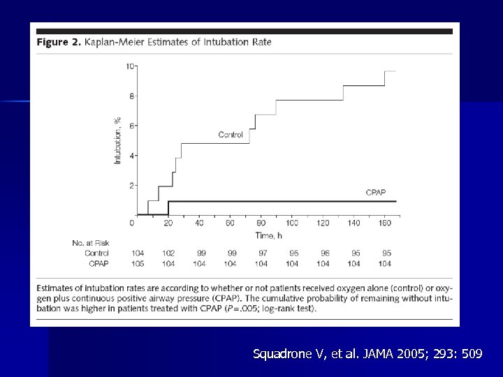 Squadrone V, et al. JAMA 2005; 293: 509 
