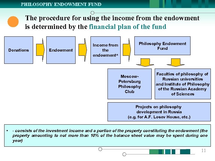 PHILOSOPHY ENDOWMENT FUND The procedure for using the income from the endowment is determined