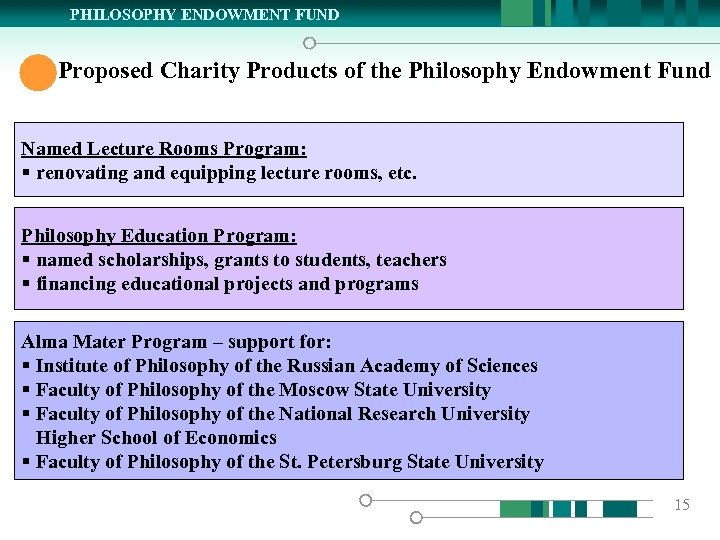 PHILOSOPHY ENDOWMENT FUND Proposed Charity Products of the Philosophy Endowment Fund Named Lecture Rooms