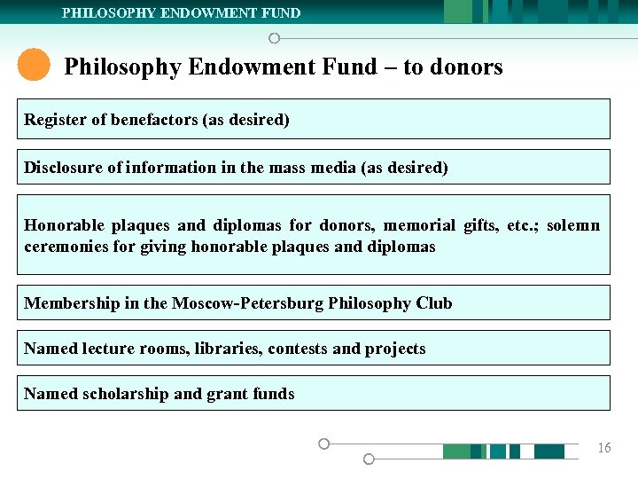 PHILOSOPHY ENDOWMENT FUND Philosophy Endowment Fund – to donors Register of benefactors (as desired)