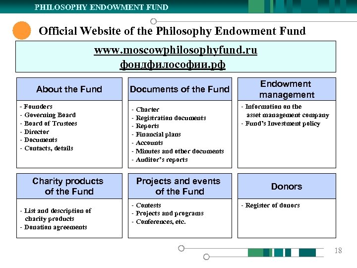 PHILOSOPHY ENDOWMENT FUND Official Website of the Philosophy Endowment Fund www. moscowphilosophyfund. ru фондфилософии.
