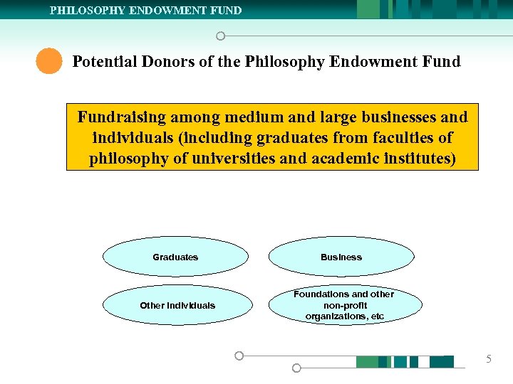 PHILOSOPHY ENDOWMENT FUND Potential Donors of the Philosophy Endowment Fundraising among medium and large