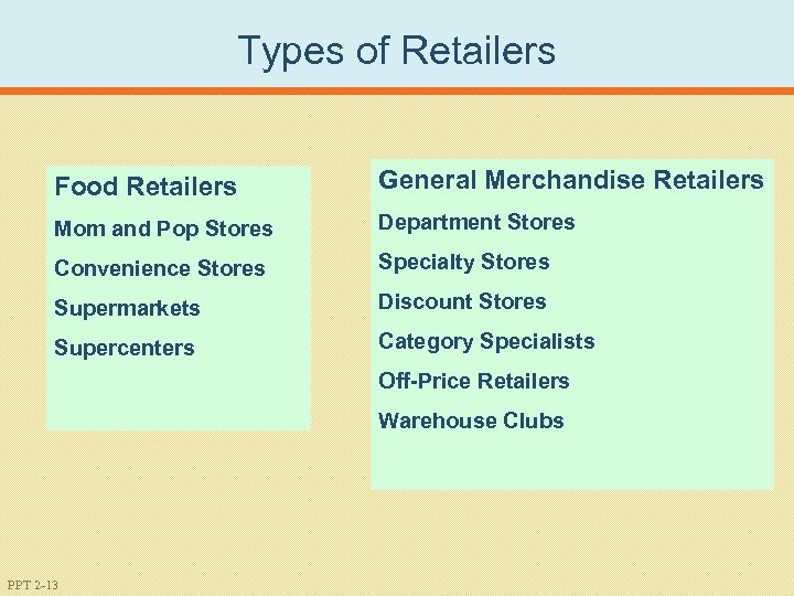 Types of Retailers Food Retailers General Merchandise Retailers Mom and Pop Stores Department Stores