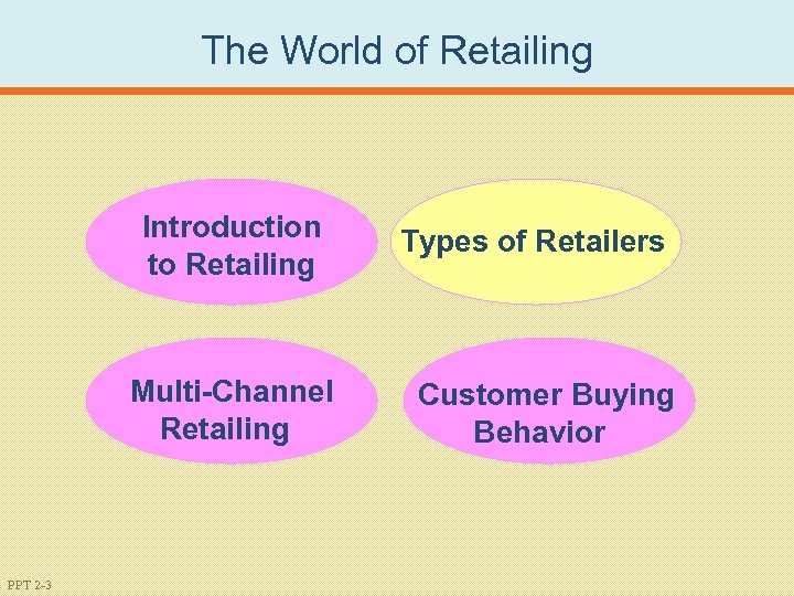 The World of Retailing Introduction to Retailing Multi-Channel Retailing PPT 2 -3 Types of