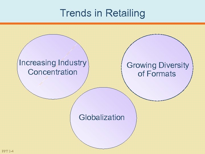 Trends in Retailing Increasing Industry Concentration Globalization PPT 2 -4 Growing Diversity of Formats