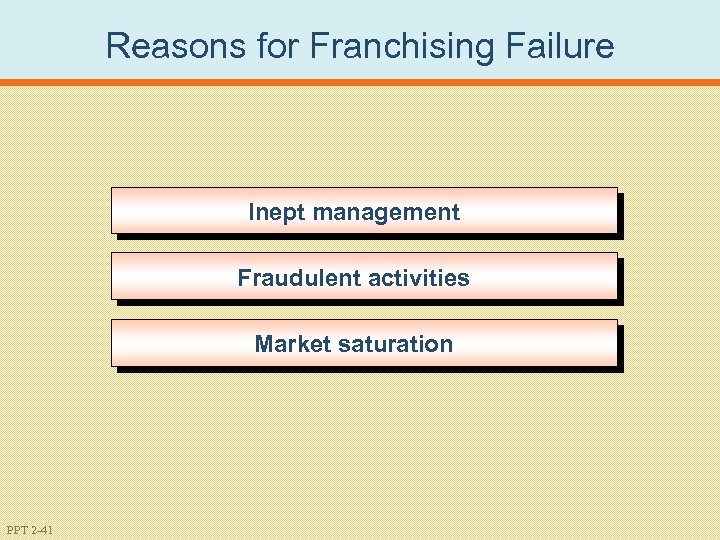 Reasons for Franchising Failure Inept management Fraudulent activities Market saturation PPT 2 -41 