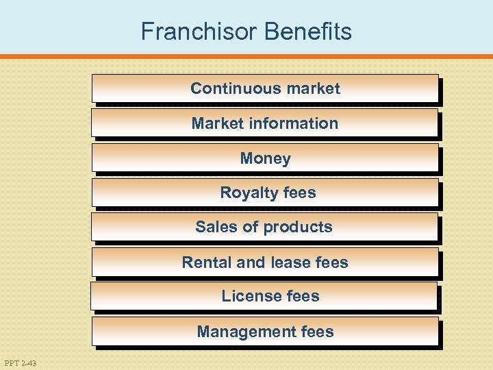 Franchisor Benefits Continuous market Market information Money Royalty fees Sales of products Rental and