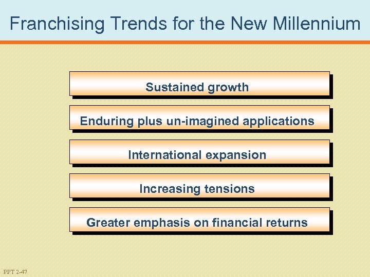 Franchising Trends for the New Millennium Sustained growth Enduring plus un-imagined applications International expansion