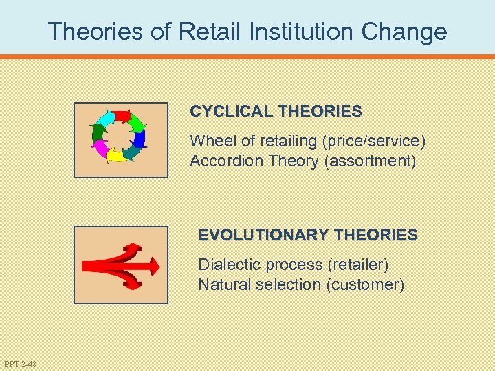 Theories of Retail Institution Change CYCLICAL THEORIES Wheel of retailing (price/service) Accordion Theory (assortment)