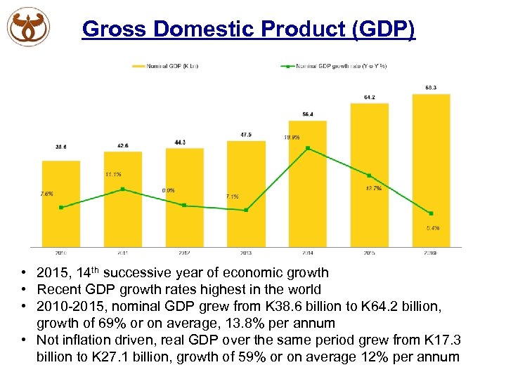 Gross Domestic Product (GDP) • 2015, 14 th successive year of economic growth •