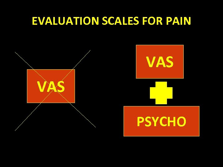 EVALUATION SCALES FOR PAIN VAS PSYCHO 