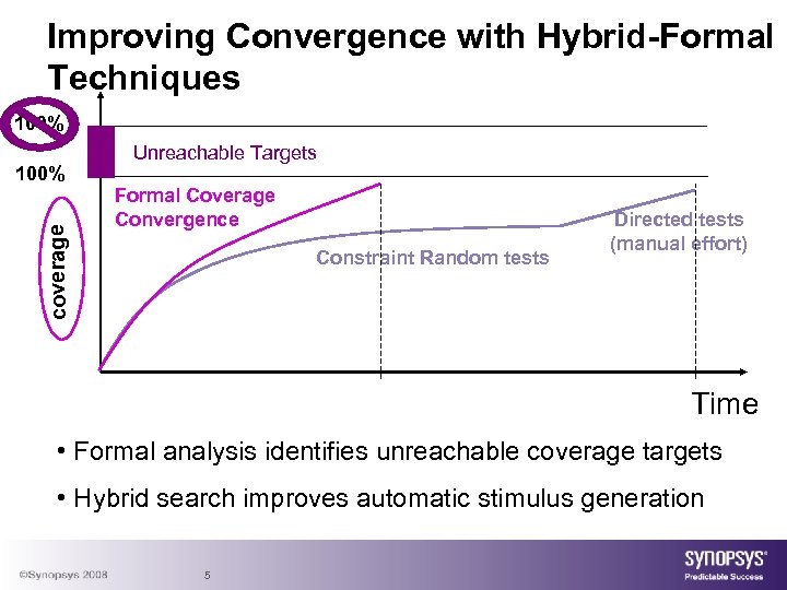 Improving Convergence with Hybrid-Formal Techniques 100% coverage 100% Unreachable Targets Formal Coverage Convergence Constraint