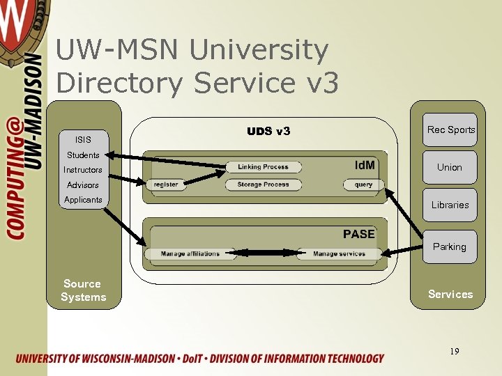 UW-MSN University Directory Service v 3 ISIS UDS v 3 Rec Sports Students Instructors