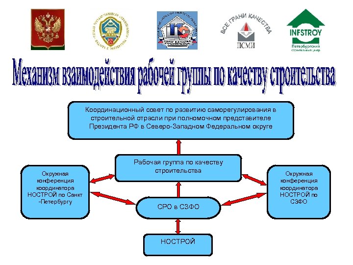 Координационный совет. Координационный совет для презентации. Координационный совет схема. Координационный совет картинки. Положение о координационном Совете предприятия.