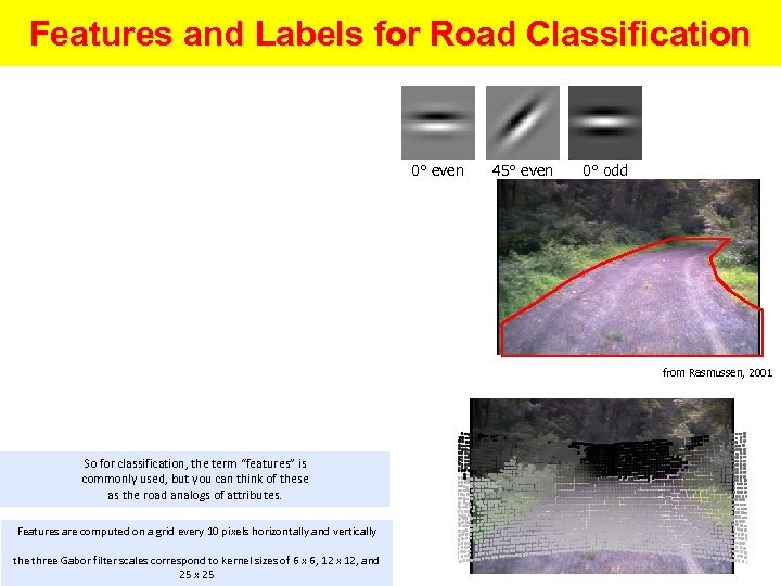 Features and Labels for Road Classification 0° even 45° even 0° odd from Rasmussen,
