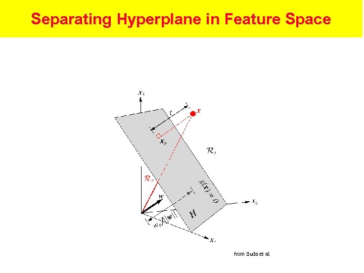Separating Hyperplane in Feature Space from Duda et al. 