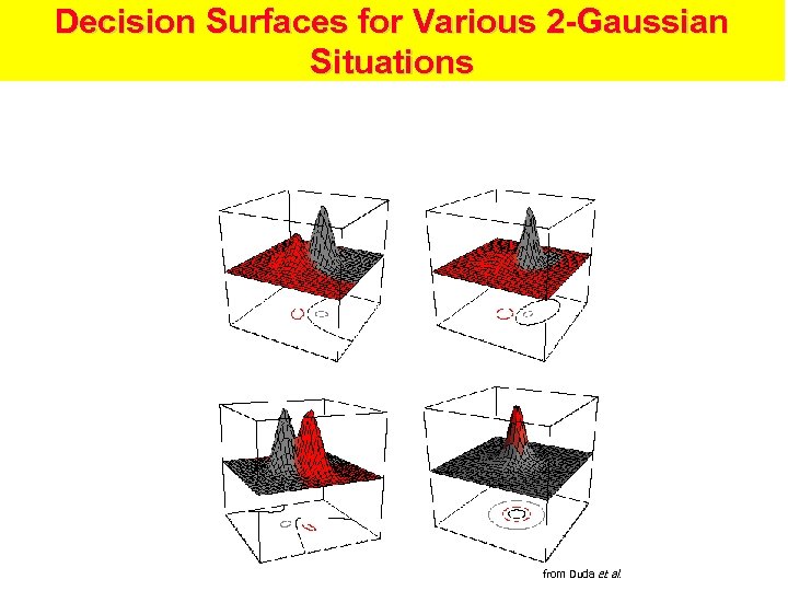 Decision Surfaces for Various 2 -Gaussian Situations from Duda et al. 