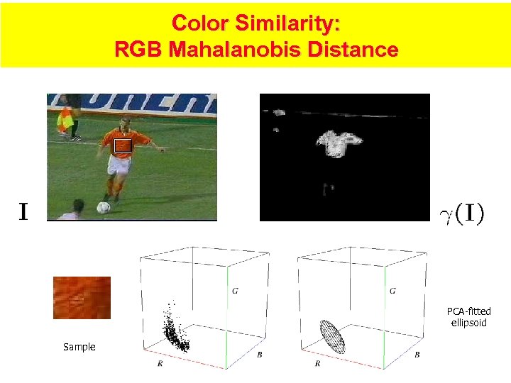 Color Similarity: RGB Mahalanobis Distance PCA-fitted ellipsoid Sample 