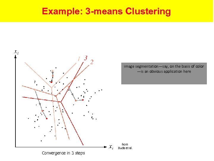 Example: 3 -means Clustering image segmentation—say, on the basis of color —is an obvious