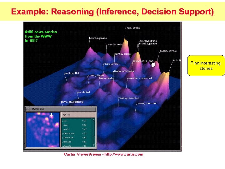 Example: Reasoning (Inference, Decision Support) 6500 news stories from the WWW in 1997 Find